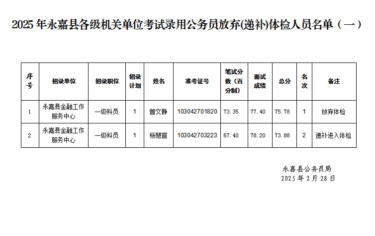 体检递补1.jpg